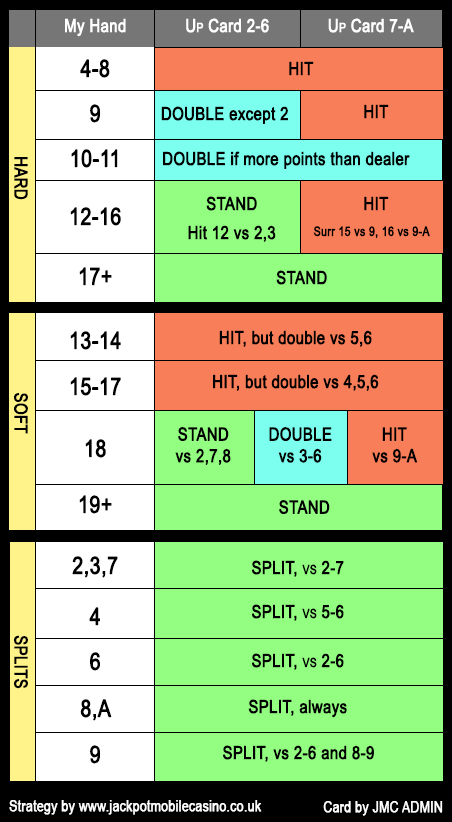 mobile blackjack strategy table