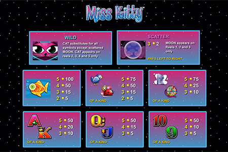 Miss Kitty Slots