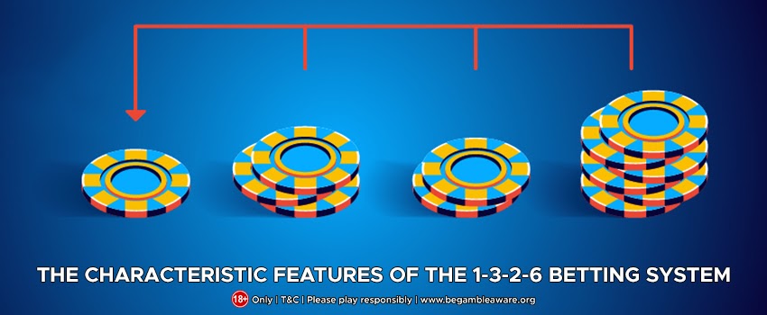 Photo of The Characteristic Features of The 1-3-2-6 Betting System | Mobile Slots – Jackpot Mobile Casino